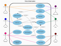 Download ClickCharts to make UML Diagrams
